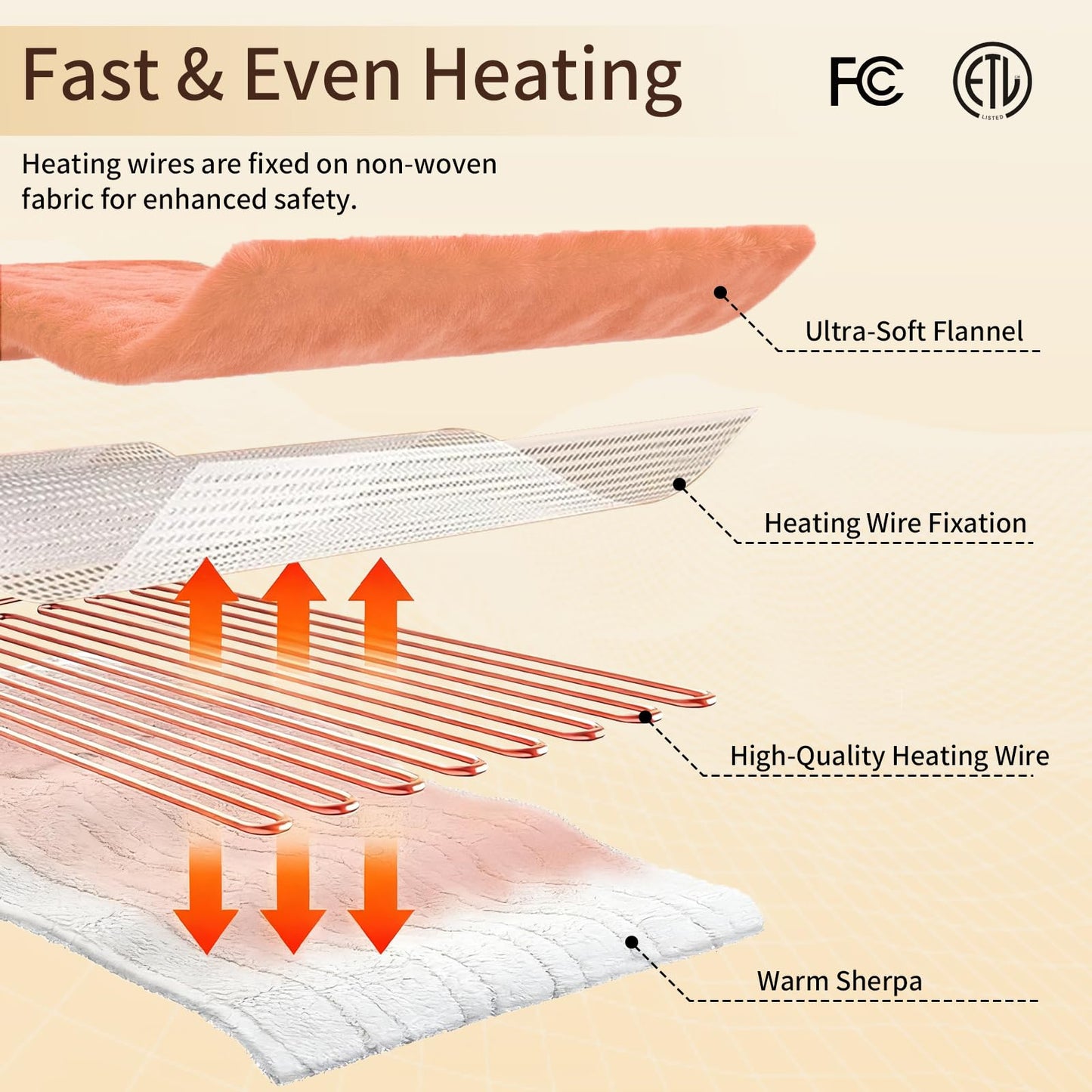 STHYTON Heated Blanket, Heated Throw 50"x60" - Soft Cozy Flannel & Sherpa Fabric Dual-Sided, 9 Heat Settings & 2-10 Hours Auto Off, Electric Heated Throw for Home Office, Light Coral Pink