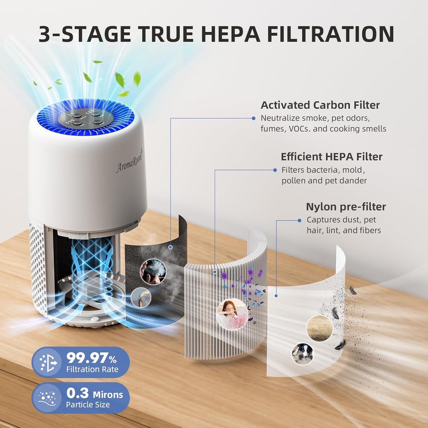 Chalet Air Care Bundle — H13 HEPA Purifier + 2 Replacement Filters
